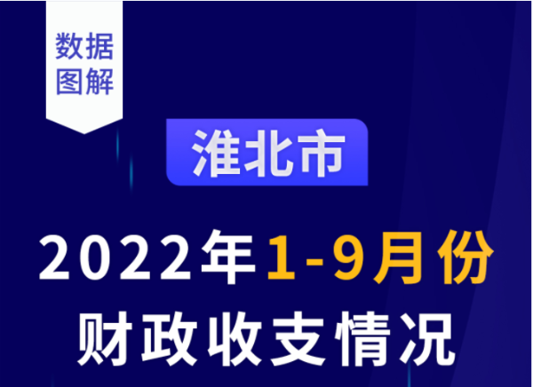 28365365体育在线投注_365bet网上足球_bet28365365备用2022年1-9月份财政收支情况    