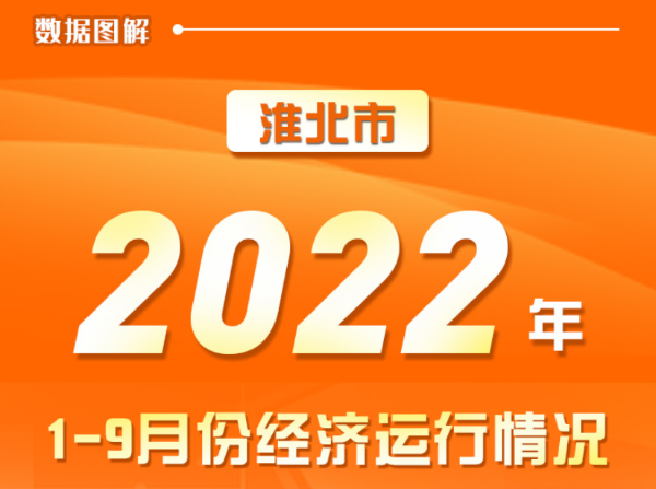 28365365体育在线投注_365bet网上足球_bet28365365备用2022年1-9月份经济运行情况  