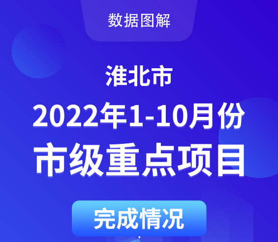 28365365体育在线投注_365bet网上足球_bet28365365备用2022年1-10月份市级重点项目完成情况    