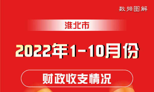 28365365体育在线投注_365bet网上足球_bet28365365备用2022年1-10月份财政收支情况    