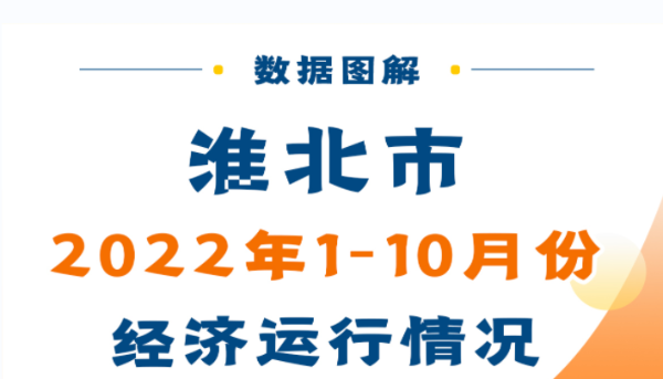 28365365体育在线投注_365bet网上足球_bet28365365备用2022年1-10月份经济运行情况    